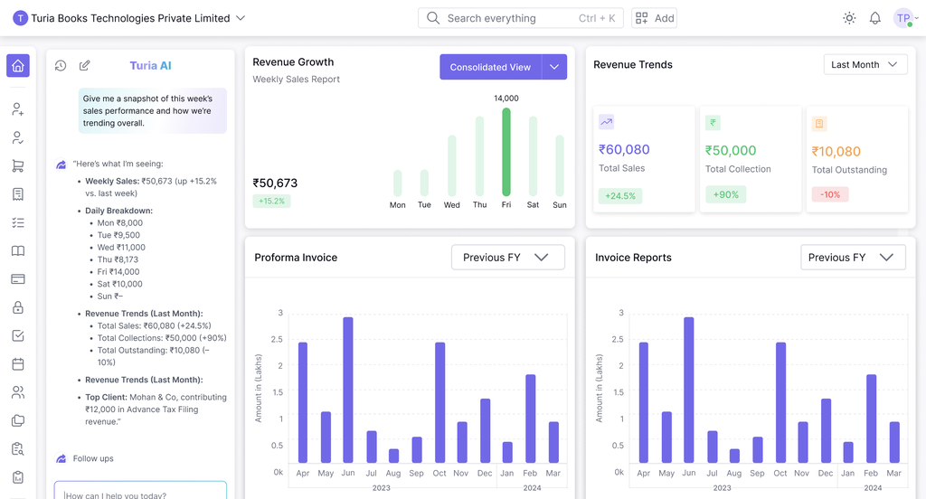 CA Task Manager Software for Indian Firms – Turia